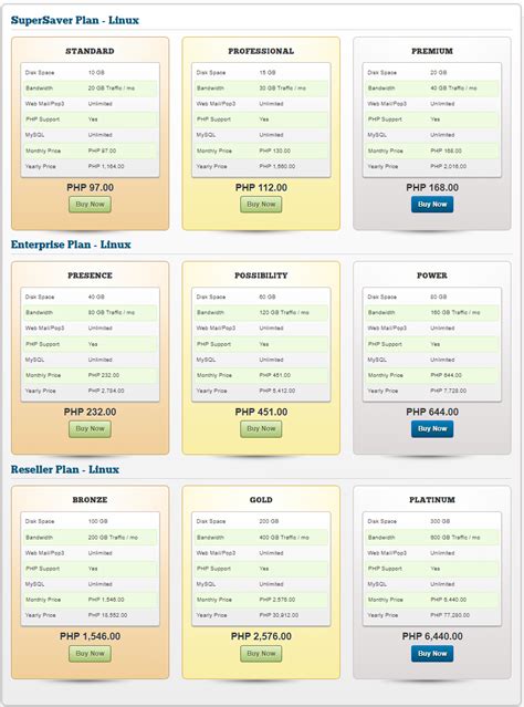 philweb services|Cloud Hosting Packages .